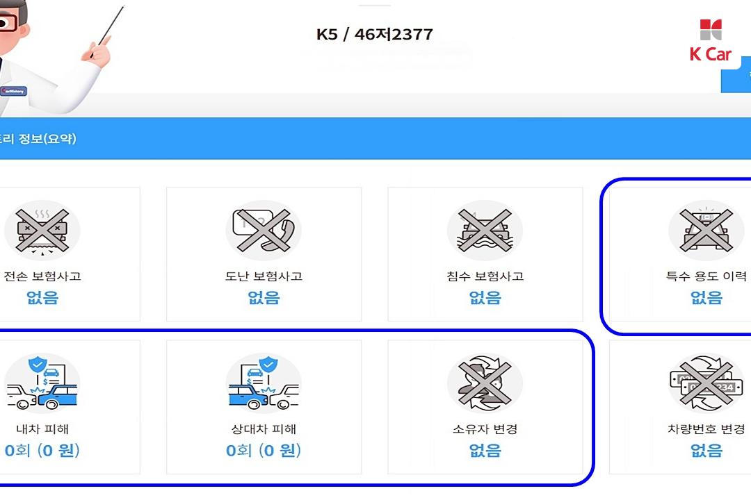 Kia K5 Luxury Trendy 6